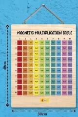 Ahşap Manyetik Çarpım Tablosu Oyuncak En Eğlenceli Matematik Eğitimi